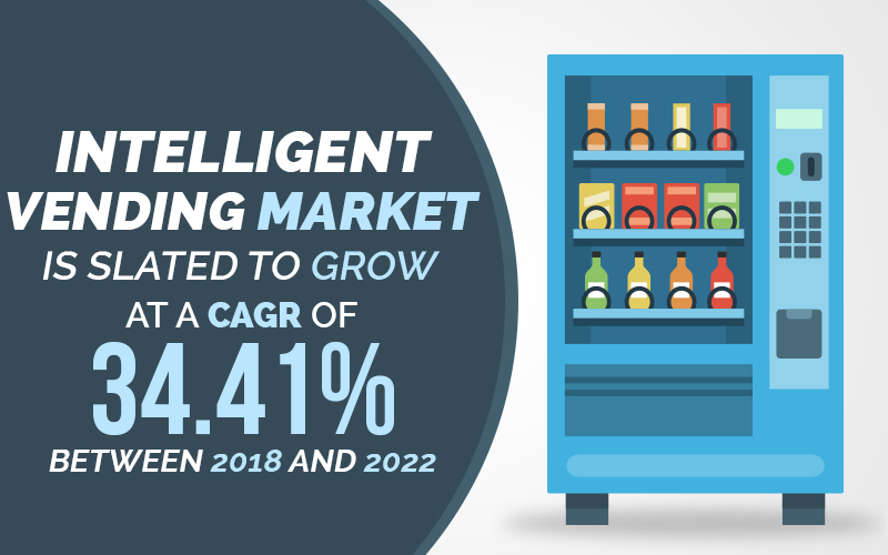 Intelligent vending market