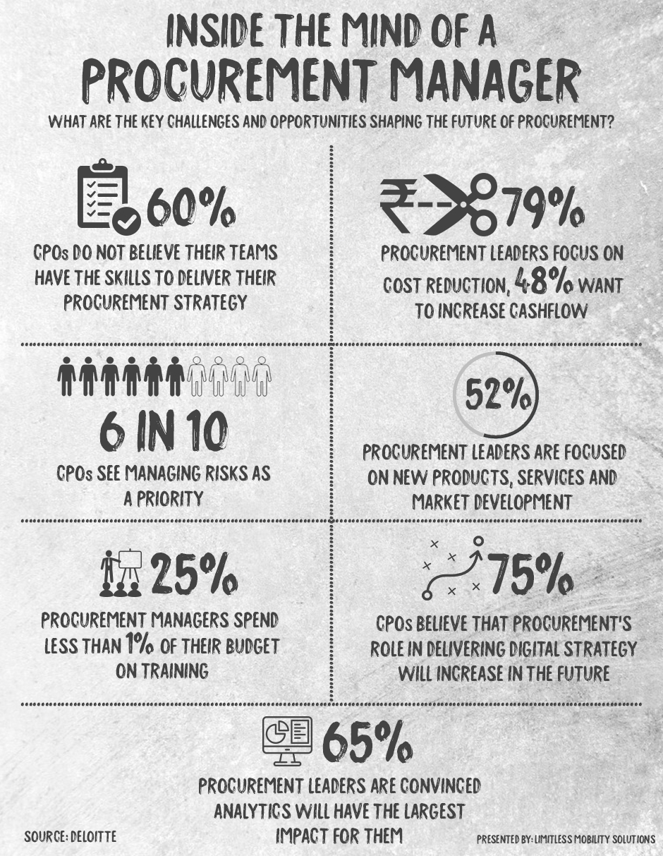 What are the key challenges and opportunities shaping the future of procurement?